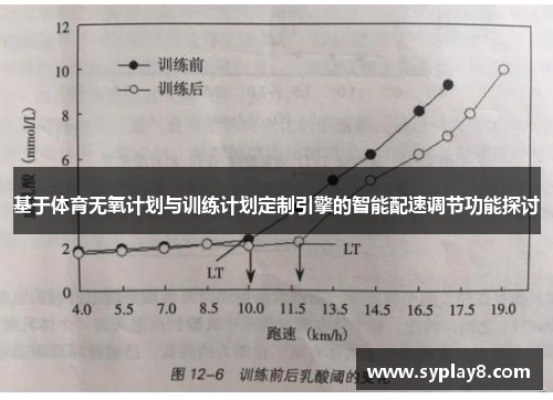 基于体育无氧计划与训练计划定制引擎的智能配速调节功能探讨