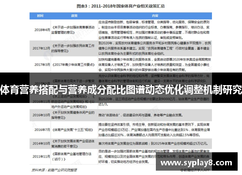 体育营养搭配与营养成分配比图谱动态优化调整机制研究