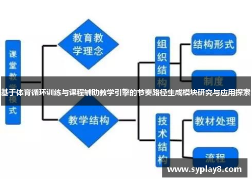 基于体育循环训练与课程辅助教学引擎的节奏路径生成模块研究与应用探索
